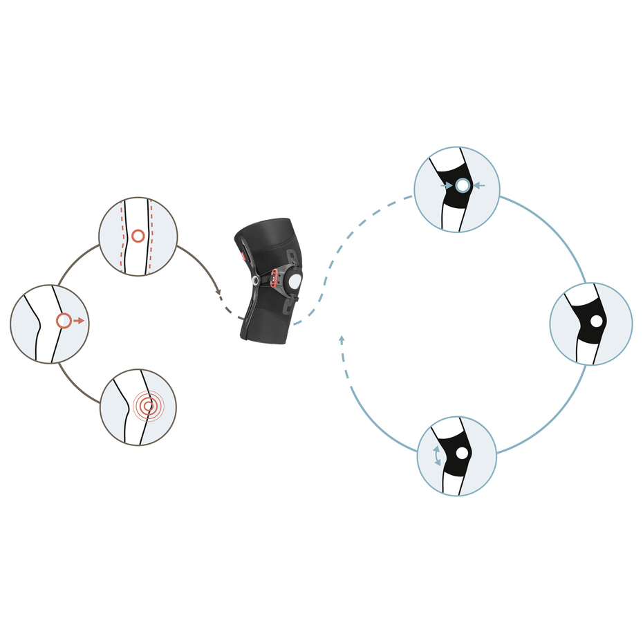 Patella Pro | Freedom from knee pain – get moving again